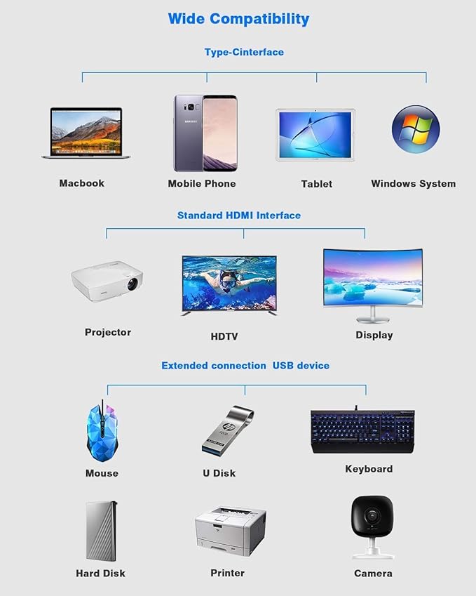 Hiearcool USB-C Docking Station for Laptop Triple Display Dock with 4K HDMI &amp 1080p VGA 11-in-1 USB-C Dock with Ethernet 100W Charging for Home Office
