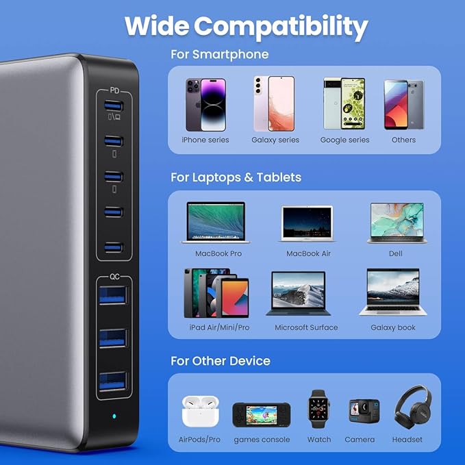 USB C Charger 300W USB C Charger BlockUpgraded GaN IV 8-Port Fast Charging Station HubPD 100W Laptop Charging Adapter Compatible with MacBook Pro/AirDELLSteam DeckiPhone 16/15/14Galaxy S23/22