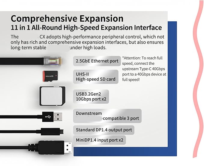 USB GPU Dock Graphics Card Extended Base Double PD100W Charging Port 24GBPS PCIE Metal Case PCIE Graphics Dock