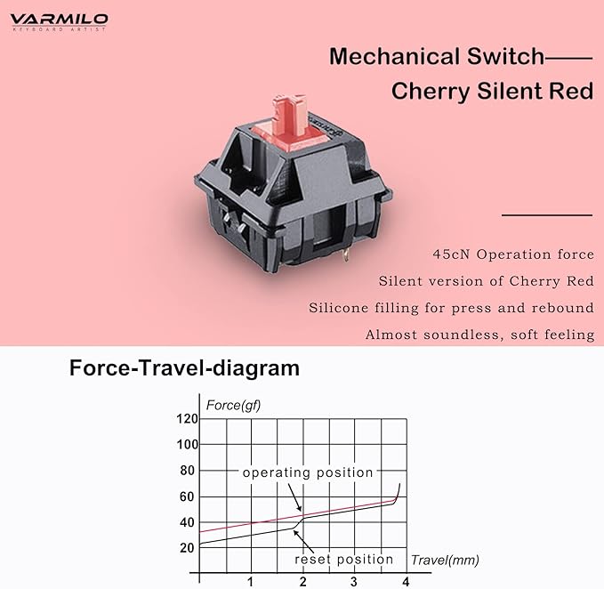 Varmilo VA Series V2 Warrior Soar TKL Mechanical Keyboard (Cherry MX Silent Red)