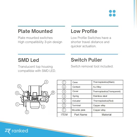 Ranked Gateron Ks-33 Low Profile v2 Key Switches for Mechanical Gaming Keyboards | Plate Mounted (Gateron Blue 65 Pcs)
