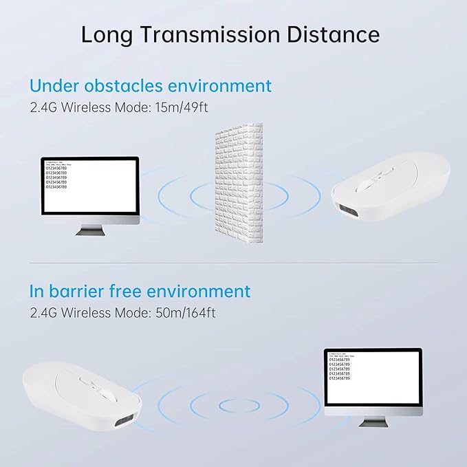 New Wireless Mouse Barcode Scanner 2-in-1 Design 2D Handheld Barcode Scanner with Wireless Mouse Functions for POS SystemStoreSupermarket Warehouse.(White)
