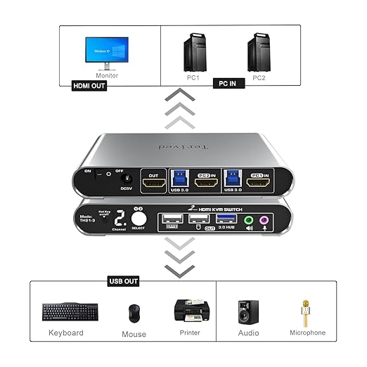 2 Port HDMI USB 3.0 KVM Switch with Aluminum Alloy Shell and Digital DisplayAudio/Microphone 4K@60HzhotkeyAuto EDID HDR10 with Cables