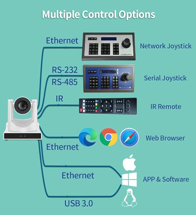 SMTAV PTZ Camera with 3G-SDIHDMI and IP Streaming Outputs30X + 8X ZoomBroadcast Live Streaming Camera for ConferenceEventsChurch and School etc (30X-White)