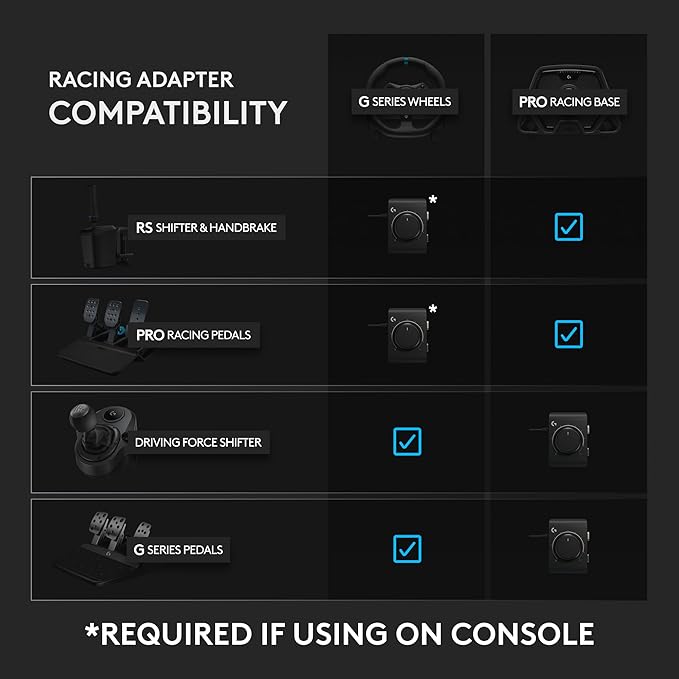 Logitech G Racing Adapter for Xbox Series X|S Xbox One Playstation 4 and Playstation 5 consoles and PC