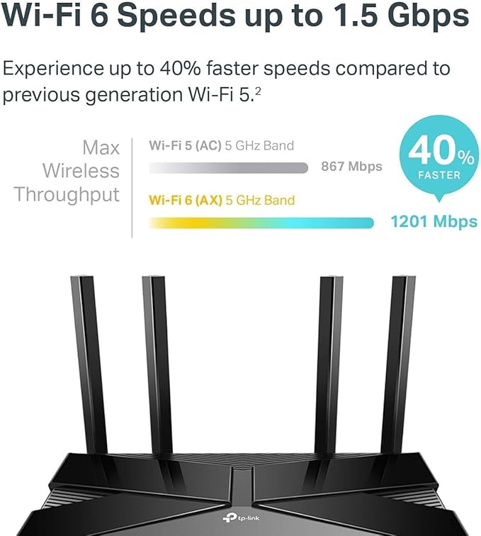 TP-Link Wifi 6 AX1500 Smart WiFi Router (Archer AX10) 802.11ax Router Dual Band AX RouterBeamformingOFDMA MU-MIMO Parental Controls Works with Alexa (Renewed)