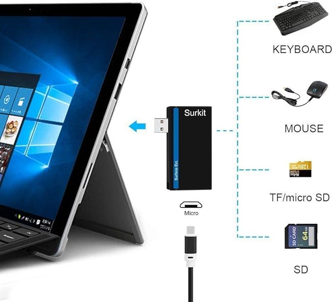 Navitech 2 in 1 Laptop/Tablet USB 3.0/2.0 HUB Adapter/Micro USB Input with SD/Micro SD Card Reader Compatible with HP ZBook Studio G5 15.6 4K | HP ZBook Studio G5 15.6 FHD Mobile Workstation