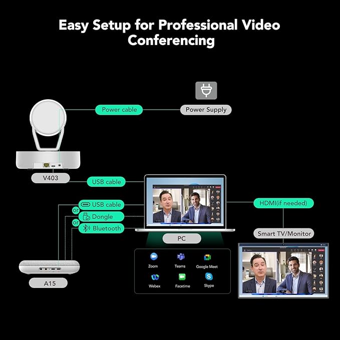 NUROUM Conference Room Camera System 5X Optical Zoom Noise Cancellation Autofocus All-in-one Video Conferencing Camera 1080P PTZ Webcam Bluetooth Conference Speaker and Microphone