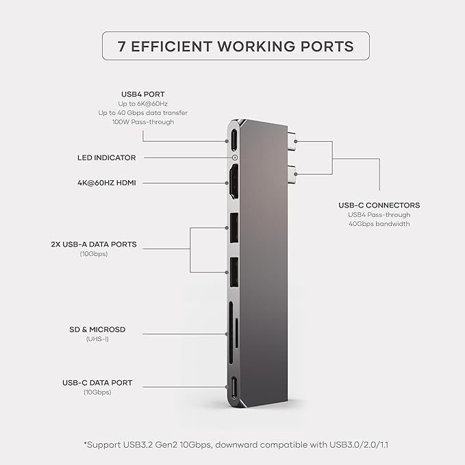 Satechi 7 in 1 USB C Hub Multiport Adapter Pro Slim USB C Dongle 100W Charging 4K HDMI USB 4 USB 3.2 Gen 2 SD/Micro Card Reader for Mac MacBook Air/Pro M5/M4 - Space Gray