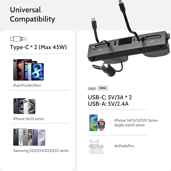 Max 132W Dual Type-C USB Hub Tesla New Model 3 Highland (2025/2024) Accessories 5 in 1 Fast Charger for iPhone 16/15 Series 2-Retractable Cable &amp 3-Port Docking Station