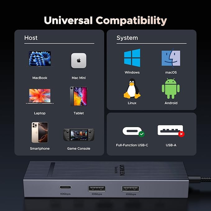 UGREEN Revodok Pro 6 in 1 USB C Hub Gigabit Ethernet Adapter with 4K 60Hz HDMI 100W PD Charging 10Gbps USB A&ampC 3.2 Data Ports Compatible with Mac M1 M2 M3 iPad iPhone 16 Pro/Pro Max Steam D