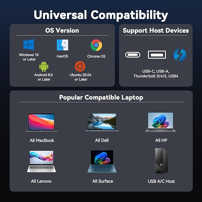 TobenONE 20-in-1 Docking Station 3 Monitors for MacBook Triple 4K@60Hz Monitor Docking Station with 3 HDMI 2 DP 45W PD150W Charger 6 USB Ports Driver-Basedfor M1/M2/M3/M4/M5/Windows/Chrome OS