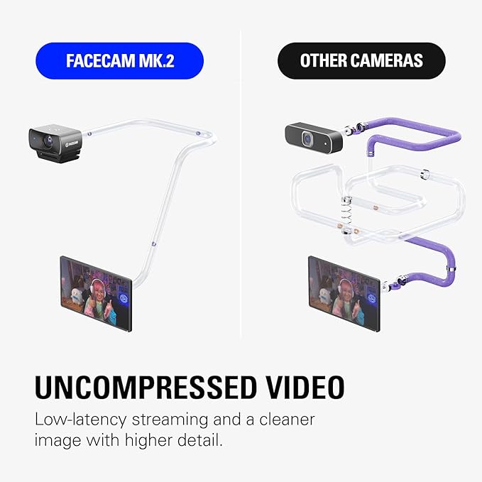 Elgato Facecam MK.2 – Premium Full HD 1080p Webcam for Streaming Gaming Video Calls Recording HDR Enabled Sony Sensor PTZ Control – Works with OBS Zoom Teams and More for PC/Mac