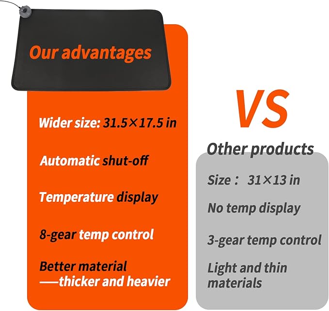 Mymyth Heated Desk Pad Warm Mouse Pad Foot Warmer - 8 Speeds Heated Control with Digital Display - 31.5‘’×17.5” Extended Edition Gaming Mouse Mat - Auto Shutoff