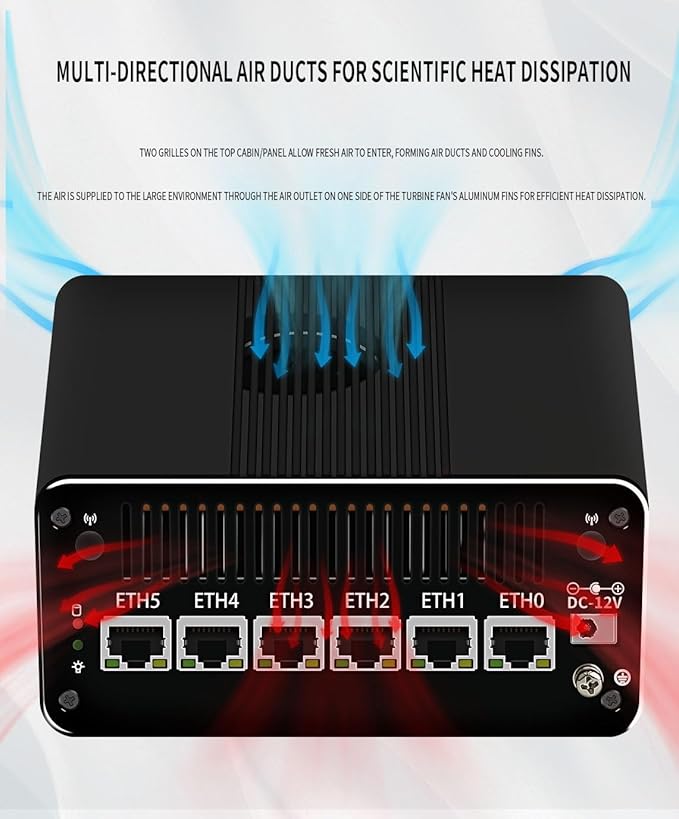 CWWK Firewall Appliance Mini PC13th Intel U300(up to 4.4GHz)6*Intel i226-V 2.5G Ethernet ports 5-core soft routing 2*USB3.2|1*TF slot|2*SATA|1*M.2 NVMe x4|triple display mini host32G RAM 512G SSD.