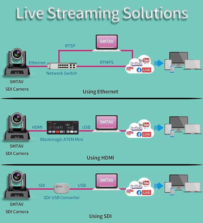 SMTAV PTZ Camera with 3G-SDI HDMI and IP Streaming Outputs 20X + 16X Zoom Video Conference Live Streaming Camera for Broadcast Conference Events Church and School