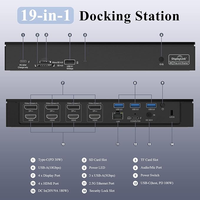 WAVLINK DisplayLink Laptop Docking Station - Quad Monitor 5K/4K@60Hz 100W Charging - Thunderbolt 4/3 USB-C/A - M1-M5 Mac/Windows/Chrome/Ubuntu - 4 HDMI 4 DP 180W Power SD 4.0 CR 2.5Gbps LAN