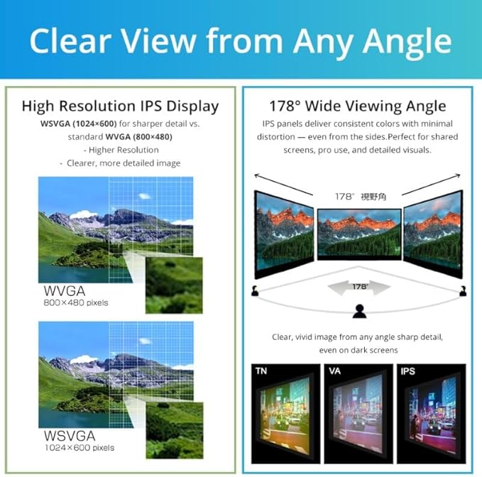 Santek] Open Frame Touch Screen Monitor 7.0-inch – 600 cd High Brightness IPS HDMI Built-in Speakers SOF0700A1B for Raspberry Pi 4/3/2/1 Zero Jetson Nano Mountable