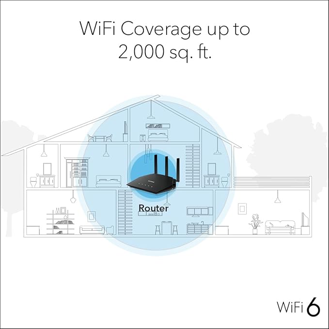 NETGEAR Nighthawk Wifi 6 Router (RAX36S) – 4-Stream Gigabit Router AX3000 Dual-Band Wireless Speed (Up To 3Gbps) | Covers Up To 2000 Sq. Ft. 25 Devices | Includes 1-Year Armor Internet Security