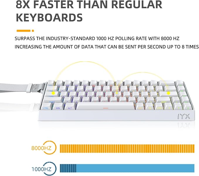 MU68PRO Rapid Trigger Magnetic Switch Keyboard Aluminum CNC Frame 65% TKL Hot Swapped RGB Programmable Wired Gaming Keyboard for Win/Mac Gamer-White