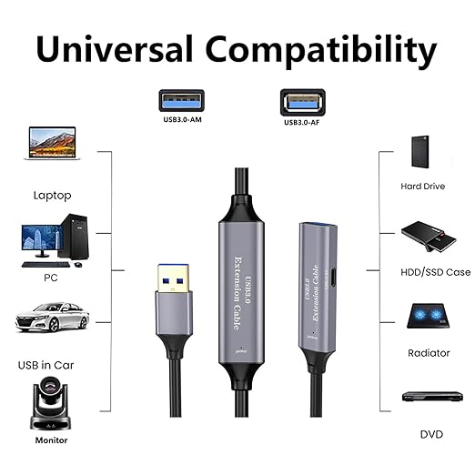 USB 3.0 Active Extension Cord Type A Male to Type A Female + Type C Port 5Gbps Data Transmission Cable USB Repeater with Signal Enhancer for USB Hub Playstation Printer Webcam (USB3.0-20M)