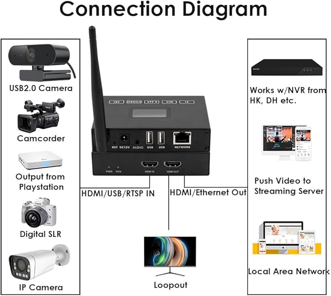 EXVIST H.265 1080P WiFi HDMI Video Encoder/Decoder w/Screen USB2.0 for 1080P Webcam Network Stream Video Decoder Compatible with ONV/HK Live Stream for YouTube Facebook Wowza Twitch
