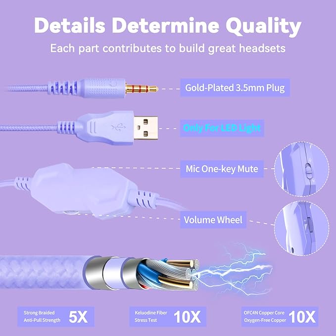 Gaming Headset for PC/PS4/PS5/Xbox One/Switch Stereo Surround Sound Gaming Headphones with Noise Canceling Flexible Mic Computer Headset with 3.5mm Jack &amp RGB Light (WhitePurple)
