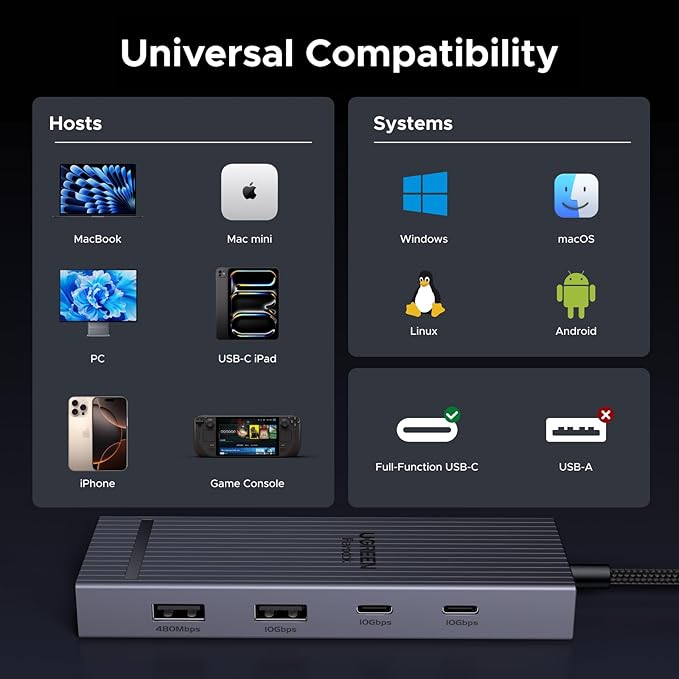 UGREEN Revodok Pro USB C Hub for Laptop 8 in 1 MacBook Docking Station 4K 60Hz HDMI 100W PD Charging USB-C &amp USB-A 10Gbps Data Ports SD/TF Card Reader for MacBook Pro/Air iPad Pro XPS Thinkp