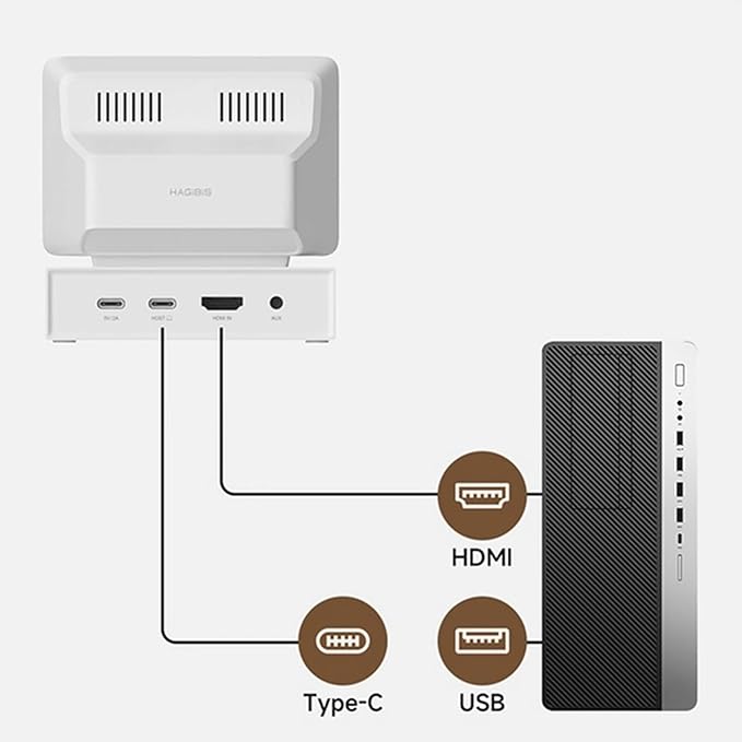 Mini Vintage Portable Monitor Secondary Screen LCD Display Monitor for PC Laptop HDMI USB 3.0 Hub SD3.0 TF Card Reader