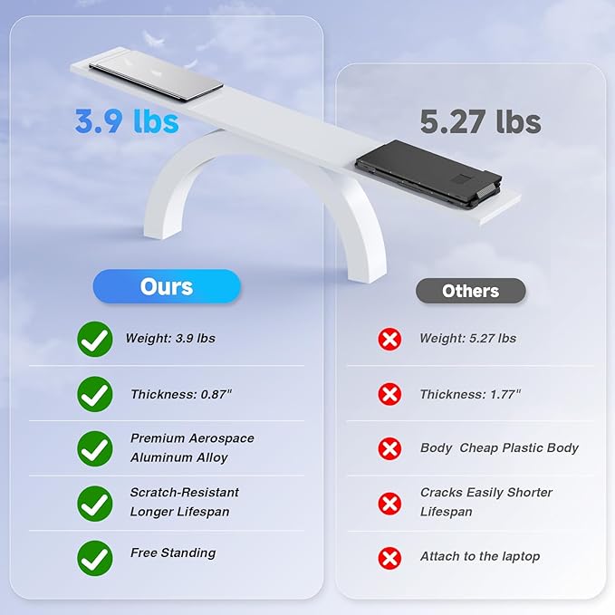 KEFEYA Laptop Screen Extender 15.6 1080P FHD IPS Ultra-Slim Triple Portable Monitor for Laptop 12-17.3 Eyes Care HDR Travel Monitor USB-C/HDMI Plug-Play Monitor Extender for macOS/Win and Phone