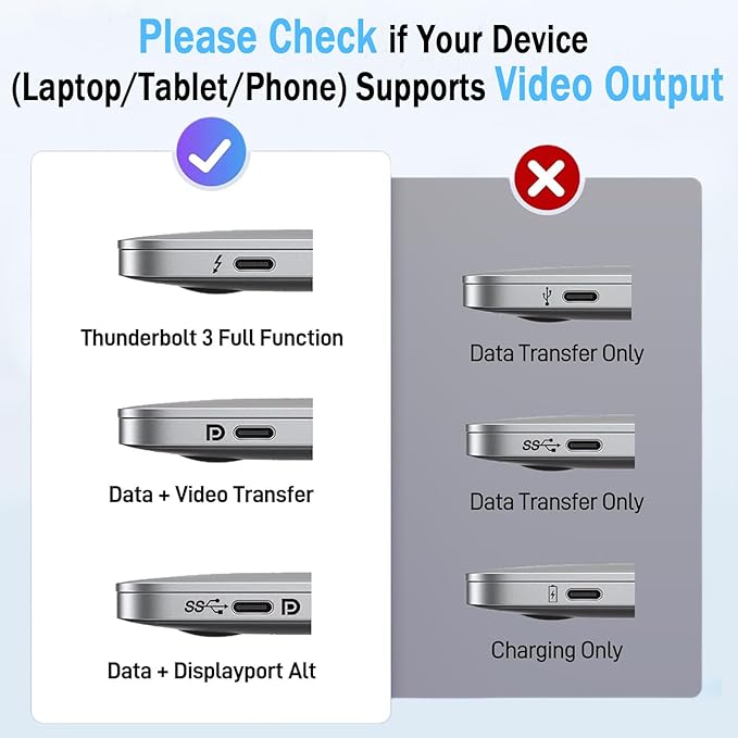 Laptop Docking Station Dual 4K HDTV Monitor Fophmo USB C to 2 HDTV Splitter Extended Display 1000Mbps LAN USB A&ampC 3.0 Ports(10Gbps) SD/TF Card 100W PD Charging MacOS Only Mirrors Same Screen