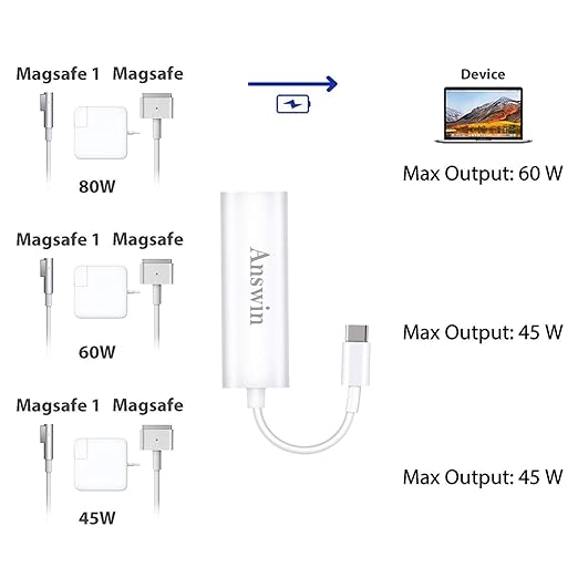 Mag-Safe to USB C Adapter USB C to Mag-Safe 1 &amp 2 Charging Connector Adapter Compatible for iPhone 15 M1/M2 MacBook MacBook Air MacBook Pro 13'' iPad with USB Type-C