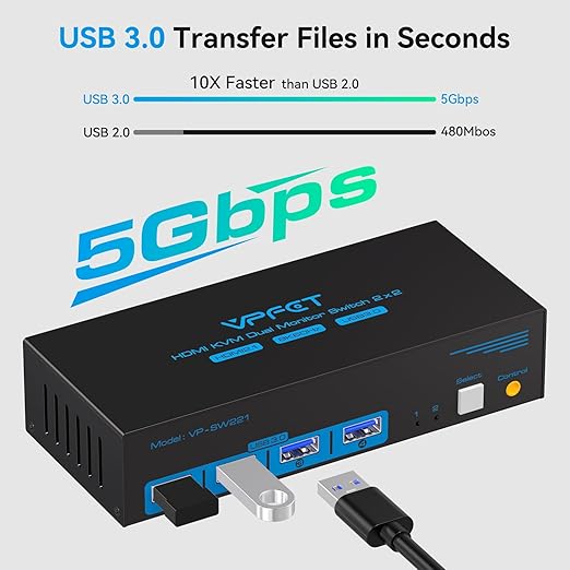 8K HDMI KVM Switch 2 Monitors 2 Computers Dual Monitor Support 8K@60Hz 4K@120Hz KVM Switcher PC Extended Display for 2 Port Share 4 USB 3.0 HUB Desktop Controller and 2 USB Cables Included