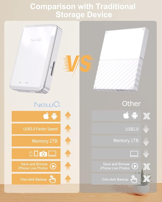 NEWQ Hard Drive for Phone Computer: 2 TB Photo Stick Portable Storage Device External HDD USB Flash for iPhone &amp iPad &amp Android Cellphone Backup Picture | Photo | Video | Data (2TB)