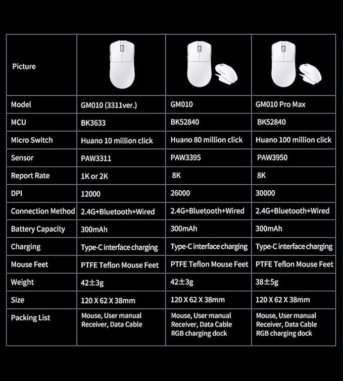 Tri-Mode Wireless Gaming Mouse with RGB Charging Dock 45g Ultra-Light PAW3311 Sensor 12000 DPI 2.4G Dongle + Bluetooth + USB-C Wired 1K Polling Rate Programmable Gaming Mouse for PC Mac Laptop