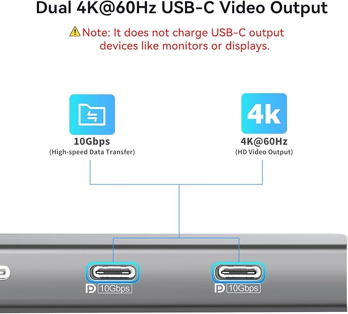 USB C Hub with Dual 4K@60Hz Displayports 2 USB-A &amp 2 USBC 3.2 10Gbps Ports 1Gbps Ethernet 100W PD SD/TF USB C Splitter Docking Station for MacBook Pro/Air iMac iPad Pro XPS Thinkpad Surf