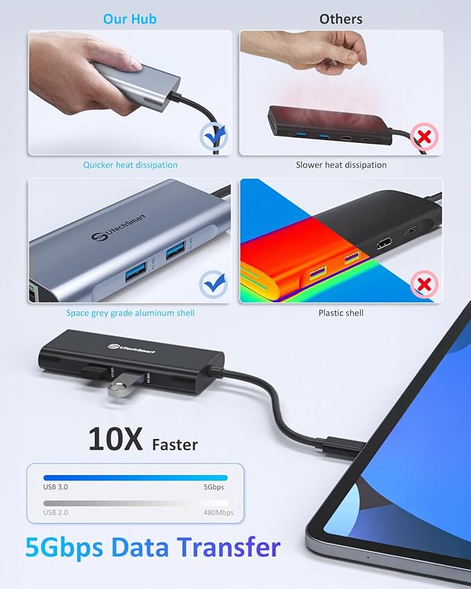UtechSmart USB C Hub Ethernet Multiport Adapter 6 in 1 USB C to HDMI Dock Compatible for MacBook Pro/Air Chromebook Dell XPS HP and Type C Devices (Gigabit Ethernet 100W PD 4K HDMI USB 3.0) Black
