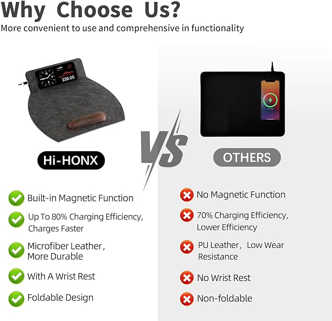 Magnetic Wireless Charging Mouse Pad with Ergonomic Design Mousepad with Wrist Support Foldable Mousepad with Wrist Rest for Computer Laptop Office &amp Home 14 x 12.1 in Grey