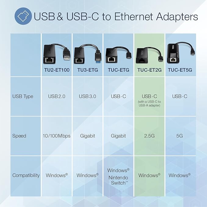 TRENDnet USB-C 3.1 to 2.5GBASE-T Ethernet Adapter TUC-ET2G NDAA &amp TAA Compliant Windows &amp Mac Compatible USB Type-C to USB-A Converter Included Up to 2.5Gbps Speeds Black