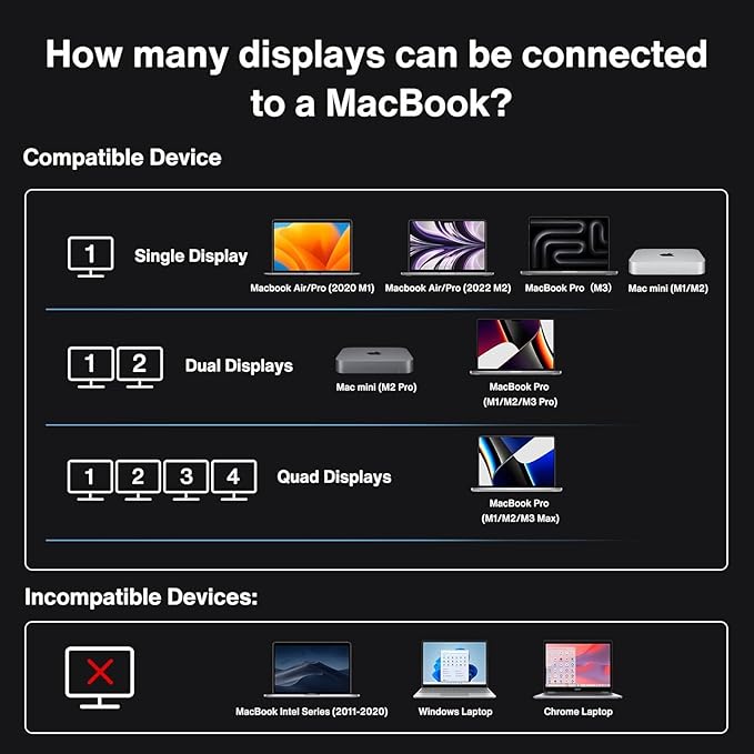 iVANKY FusionDock Max 1 Dual Thunderbolt 4 Chips 20-in-1 Quad 6K@60Hz Monitor MacBook Docking Station 40Gbps Dock for Mac M1/M2/M3 Pro/Max 2HDMI 2.0 96W PD 10Gbps USB 2.5 GbE