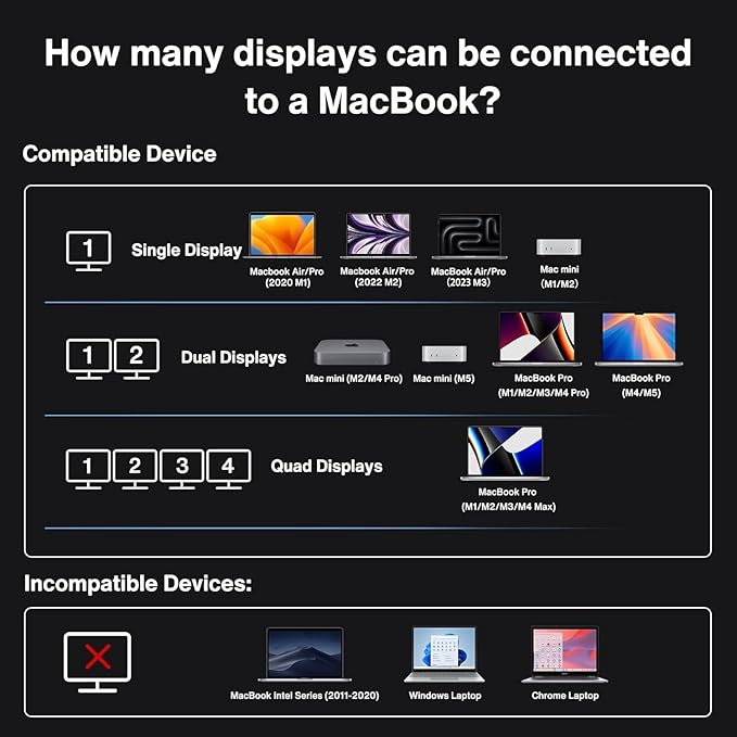 iVANKY FusionDock Max 1 20-in-2 Thunderbolt 4 Docking Station Only for M1-M5 Pro/Max MacBook Quad 6K or Dual 8K Display 40Gbps Dock with 4 Downstream Thunderbolt 4 Ports 100W 2.5G LAN SD 4.0