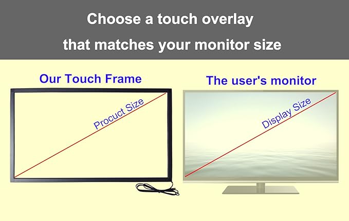 Chengying 65 Inch 10 Points Multi-Touch Infrared Touch Frame - IR Touch Panel - 65 Inches Infrared Touch Overlay - USB Interface - HID Compatible