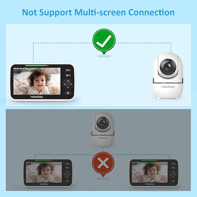 HelloBaby 𝑯𝑩6550 𝑴𝒐𝒏𝒊𝒕𝒐𝒓 𝑶𝒏𝒍𝒚 Replacement Monitor ONLY for HB6550 2021/2022 Ver Parent Unit Replacement Screen 5 Display 𝑵𝑶𝑻 𝑾𝒐𝒓𝒌 𝒇𝒐𝒓 𝑯𝑩6351-2/𝑯𝑩6250/HB6550 2024/2025