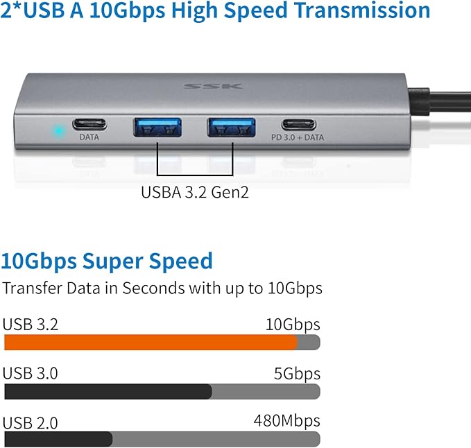 SSK 100W USB-C HUB USB3.2 Gen 2 10Gbps 5 in 1 Type C Multiport Adapter with 4K HDMI 2 USB C with 1 PD Powered 2 USB A 3.2 Gen2 Ports SuperSpeed USB Dock for Laptop MacBook Pro Air Dell Hp Lenovo