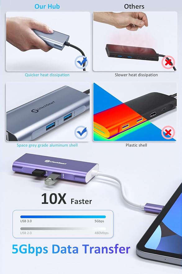 UtechSmart USB C Hub Ethernet Multiport Adapter 6 In 1 USB C to HDMI Dock Compatible for Macbook Pro/Air Chromebook Dell XPS HP and Type C Devices (Gigabit Ethernet 100W PD 4K HDMI USB 3.0) Purple