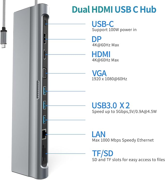 USB C Docking Station Dual Monitor 12 in 1 Laptop Docking Station 3 Monitor 4K Display with HDMI DP VGA USB 3.0 100w PD 1000Mbps LAN TF/SD Audio USB C Dock Compatible with Windows Laptop