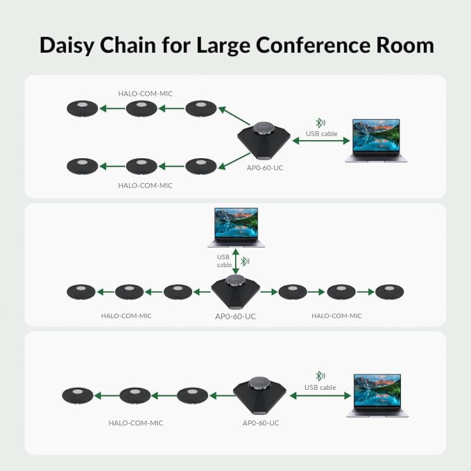 Conference Speaker and Microphone Noise Reduction 360° Voice Pickup AI Noise Reduction USB/Bluetooth 10W Powerful Speakerphone w/Daisy Chain for 20 People Large Call Meeting for Zoom Teams