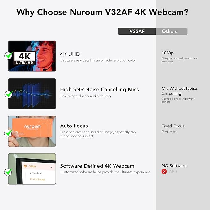 NUROUM V32AF 4K Webcam for PC Adjustable FOV Premium CMOS Autofocus Auto-Framing Noise Canceling Microphones USB Plug&ampPlay Web Camera for Desktop/Laptop/Mac Video Calls w/Zoom/Teams/Google M