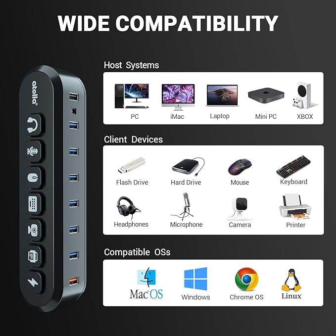 Powered USB Hub atolla 7-Port USB 3.0 hub (6 Superspeed Transfer Ports+ 1 Fast Charging Port) with Swappable Illuminated Icon Switch and 12V/3A Power Adapter for Windows MacOS ChromeOS Linux