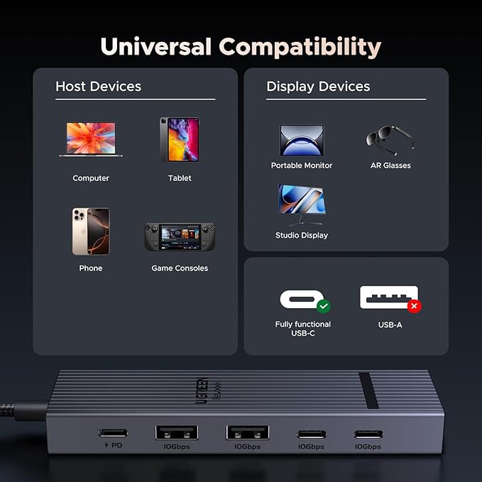 UGREEN Revodok USB-C Hub 4K@60Hz Video Adapter 10Gbps 2×USB-A 3.2 + 2×USB-C 3.2 100W PD USB Hub Splitter Compatible with Portable Monitor MacBook Pro/Air iPad Pro Steam Deck Dell XPS